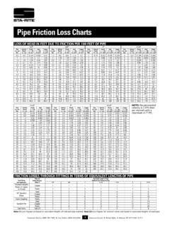 Pipe Friction Loss Charts Pipe Friction Loss Charts Pdf Pdf Pro