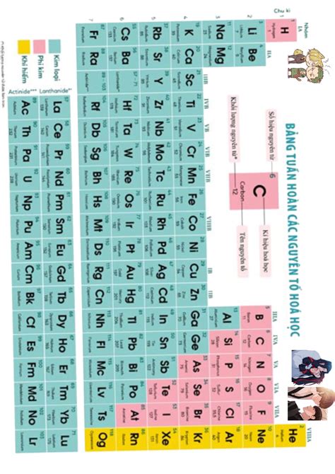 Printable periodic table ap chemistry - taskisse