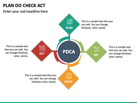 Plan Do Check Act PDCA PowerPoint Template PPT Slides