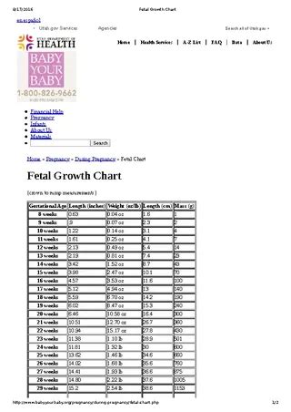 Baby Fetal Growth Chart Week By Week PDFSimpli