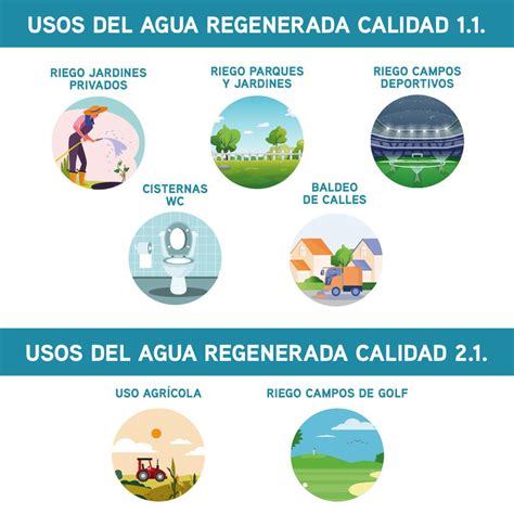 Qu Beneficios Tiene El Uso De Agua Regenerada