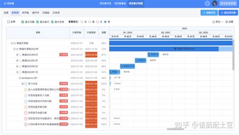 2024年好用的甘特图工具有哪些？这10款热门甘特图工具必看！ 知乎