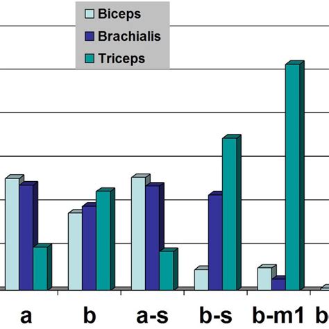 Results As In Fig 3 And 4 With Artificial Sources Placed In The