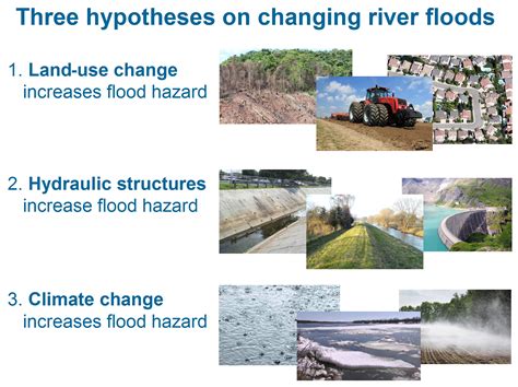 HESS Three Hypotheses On Changing River Flood Hazards