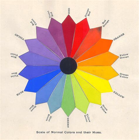 Vintage Color Wheel Scale Of Normal Colors And Their Hues Digital