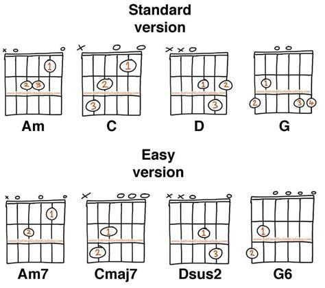 14 Easy Guitar Chords For Beginners Easy Guitar Chords Learn Electric Guitar Guitar Chords