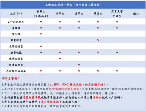 113學年度研究所碩士班考試入學簡章公告