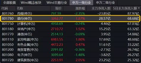 【etf操盘提示】1200亿元重大利好落地还有7000亿预期空间在路上增仓资金密集涌入银行etf单日狂揽422亿新浪财经新浪网