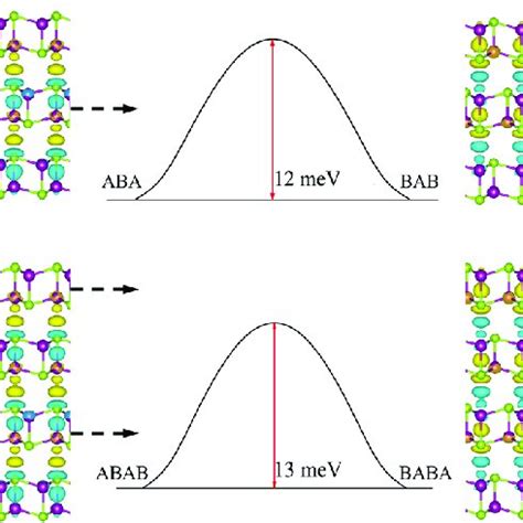 Sliding Ferroelectricity And Magnetoelectric Coupling In Mnse