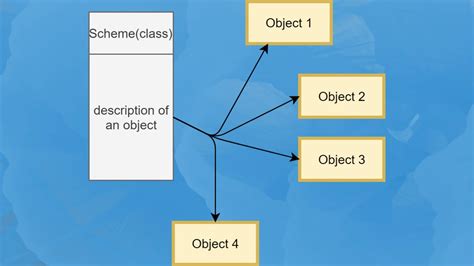 OOP Basics Encapsulation And Abstraction YouTube