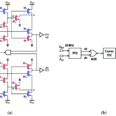 The Proposed A Frequency Phase Detector Circuit And B Frequency Download Scientific