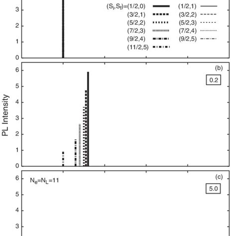 Photon Energy (Units of E 0 ) | Download Scientific Diagram