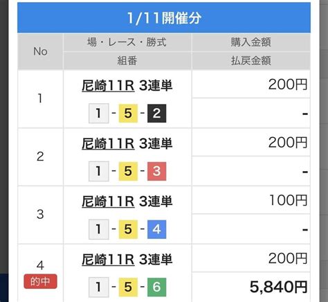 1 11 尼崎競艇11r 🎯本線4点で29 2倍的中🎯｜🔥競艇予想屋 くるーん🔥