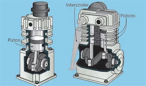 Two-Stage vs. Single-Stage Air Compressor – Comparison