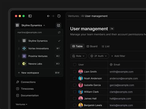 User Account Designs Themes Templates And Downloadable Graphic