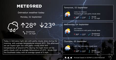 Weather Dehradun. 14 day Forecast - yourweather.co.uk | Meteored