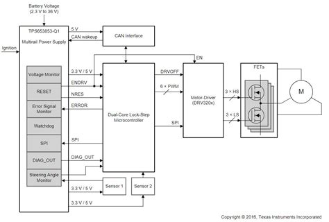 O3853QDCARQ1 | Texas Instruments | Pdf Datasheet Price Stock - icwhale.com