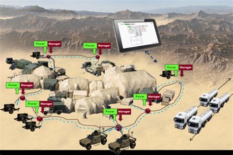 Army Base Camp Team To Demonstrate Science Technology Innovations