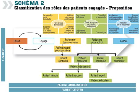 Initiative Le Partenariat Patient Un Mod Le Innovant