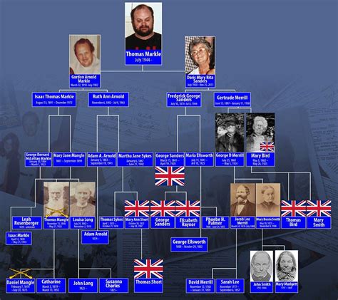 DailyMailTV reveals Meghan Markle's fascinating family tree | Prince ...