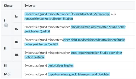 Lerntag 42 Patientenversorgung Und Gesundheitssystem Karteikarten