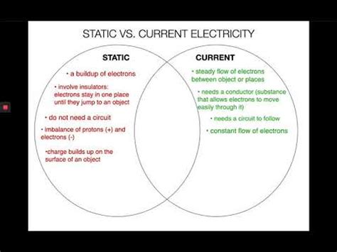 Tutorial Static Vs Current Electricity Youtube