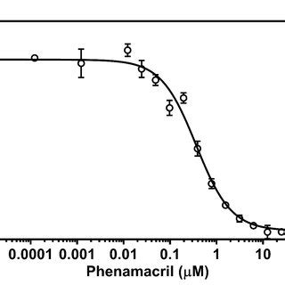 Structure Of Phenamacril A Structural Formula Of Phenamacril