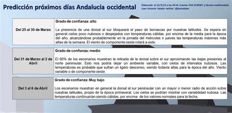 Juan Antonio Salado on Twitter 3ª actualización Predicción para