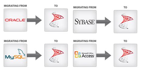 Como Migrar De Oracle A Sql Server Usando Sql Server Migration Assistant For Oracle Dataprix