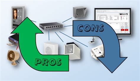 Paging Over IP Systems Kintronics