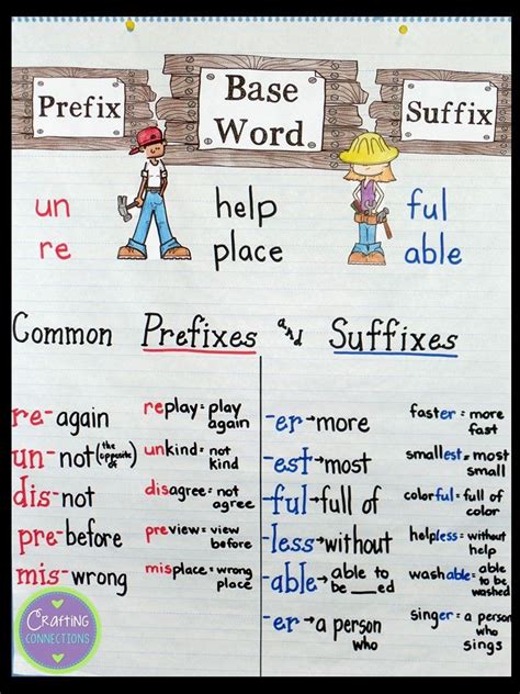 Prefixes And Suffixes Anchor Chart {plus Free Task Cards } Suffixes Anchor Chart Prefixes And