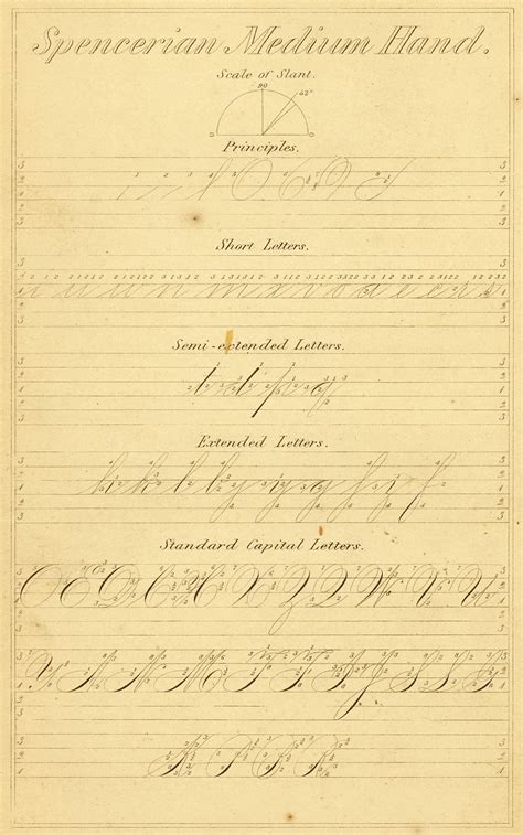 Spencerian Penmanship Ames History Museum