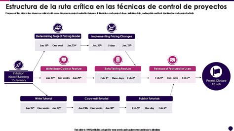 Las Mejores Plantillas De Rutas Cr Ticas Con Muestras Y Ejemplos