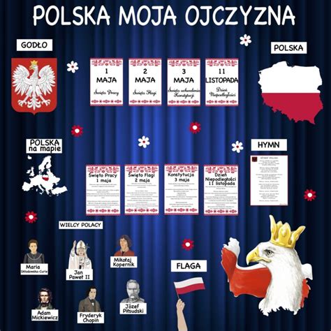 Gazetka Polska Moja Ojczyzna Kwiecien Academy