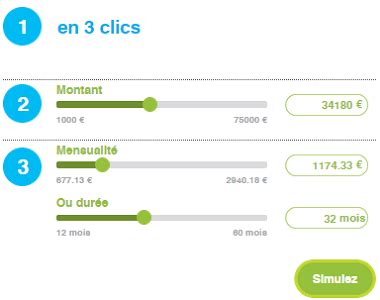 Solution De Rachat Cr Dit Moderne En Ligne