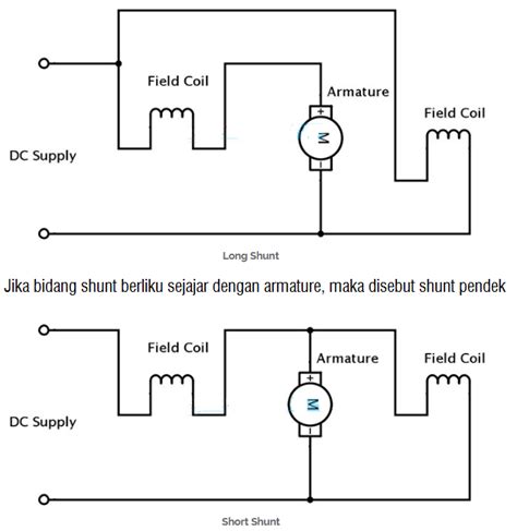 Motor Dc Pengertian Prinsip Kerja Jenis And Aplikasi Dc Motor Studi