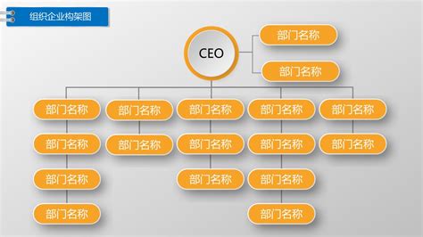 企业组织架构图PPT模板 文库 报告厅