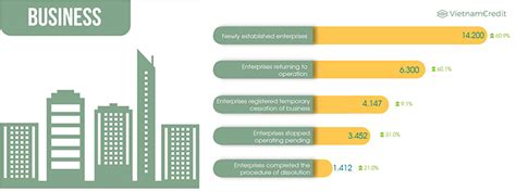 Vietnam’s Economic Overview 1q2023