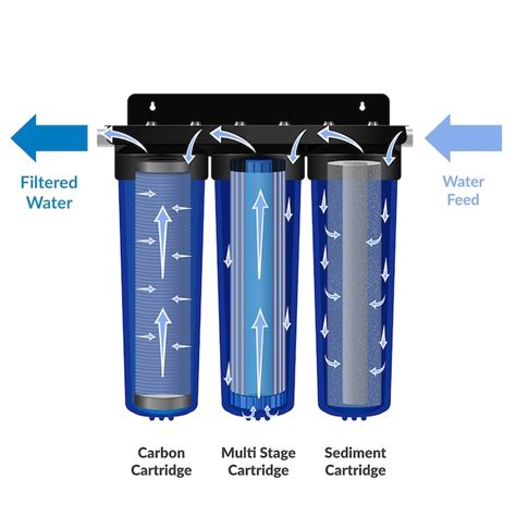 Matterhorn Efficient Triple Stage 10 Gpm Kdf Soft Water Whole House Water Filtration System In