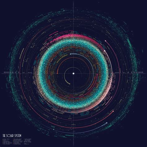 An orbit map of the solar system | NASA Jet Propulsion Laboratory (JPL)