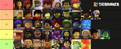 Ninjago Elemental Masters Tier List Community Rankings TierMaker