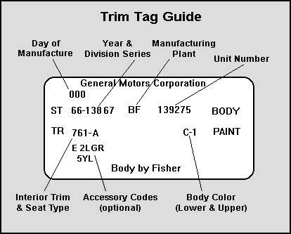 Chevelle Trim Tag Paint Codes