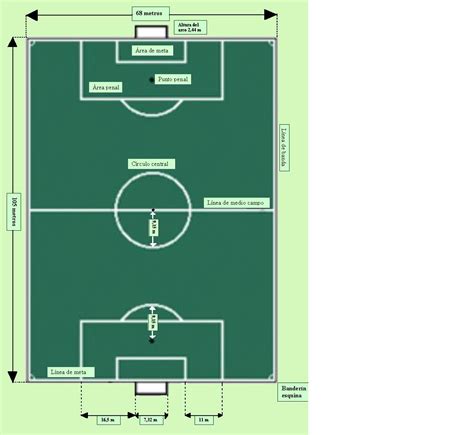 Cancha De Futbol Con Sus Medidas Imagui