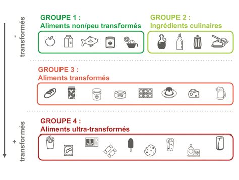 Les Di T Ticiennes Les Aliments Ultra Transform S Partie Th Orique