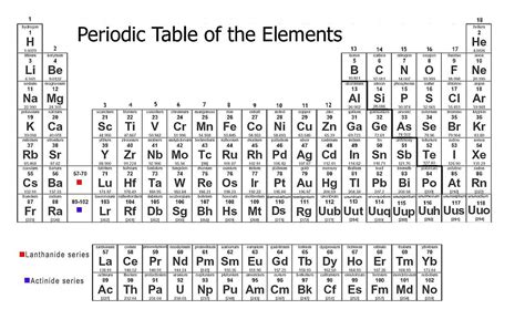 Periodic Table of Elements HD wallpaper | Wallpaper Flare