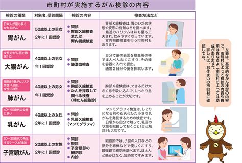 健康レポート県広報みやざき4月号