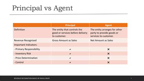 Revenue Recognition Asc 606 Ppt