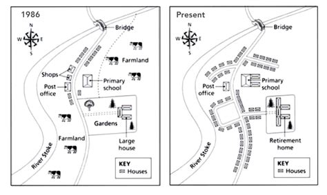 Ielts writing task 1 map