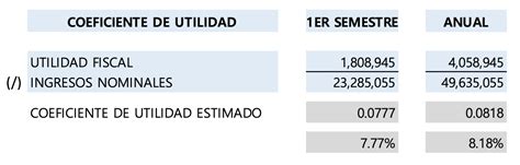 DisminuciÓn De Los Pagos Provisionales De Isr Mediante La Solicitud De