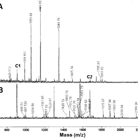 Maldi Tof Mass Spectra Of Tryptic Digests Of Two Protein Spots Resolved